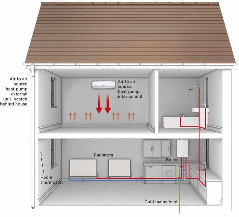 Air to Water Heat Pumps MB Services